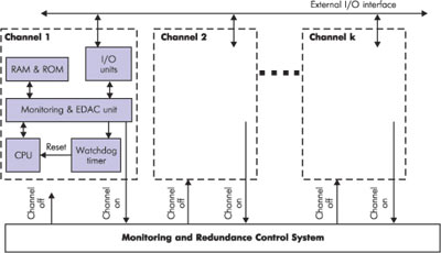 Структурная схема резервированного БК на основе процессорного модуля с АКВИ