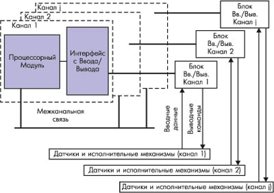 Структурная схема БК с АМКВИ