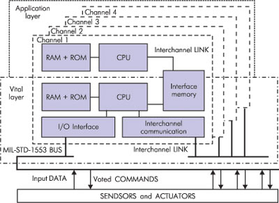 Структурная схема БК с АМКВИ на основе двухпроцессорных канальных модулей