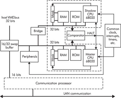Структурная схема базового процессорного модуля Delta-4