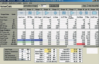 Интерфейс программы AppCAD и данные, соответствующие задаче анализа системы базовой станции
