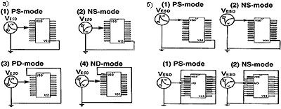Измерение выносливости устройства к ESD для четырёх режимов возникновения разряда между контактной площадкой входного/выходного сигнала и контактной площадкой