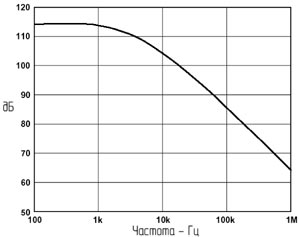 Распределение обратной помехи на входе мультиплексора в зависимости от частоты