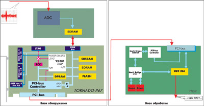        Intel Xeon