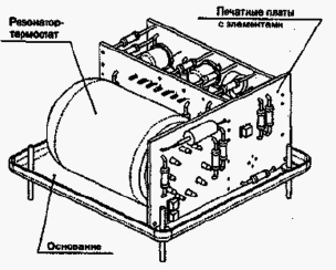 Модели 1 и 2