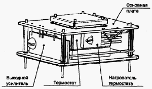 Модель 4 (ГК62-ТС)