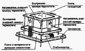 Модель 7 (ГК89-ТС)