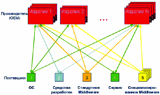 Аутсорсинг преимущественный поставщик