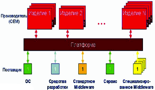Аутсорсинг Стратегический поставщик