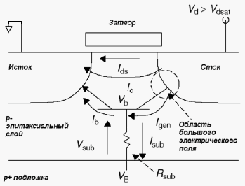 Структура nМОП-транзистора с указанием токов в паразитном биполярном транзисторе