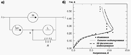 Эквивалентная схема диффузионного резистора, учитывающая эффекты скорости насыщения и лавинного пробоя