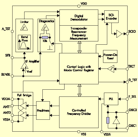    TMS3705A