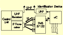 Вариант построения системы радиочастотной идентификации, работающей в двухчастотном диапазоне