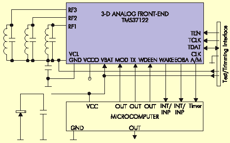     TMS37122