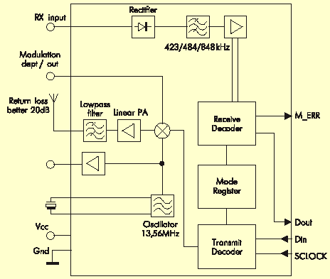 Упрощенная блок-схема ИМС RI-R6C-001A