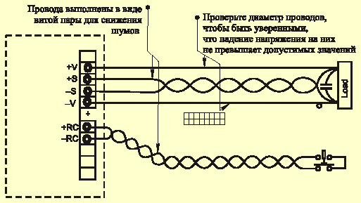 Общая схема расположения внешних проводов