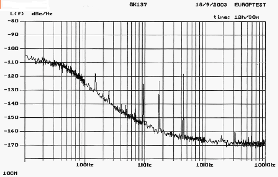 Фазовые шумы кварцевого генератора с ФАПЧ