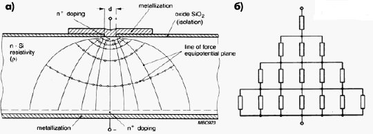 Конструкция базового элемента кремниевого терморезистора