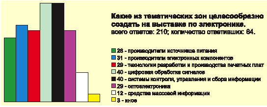   ,    www.gaw.ru    ChipEXPO