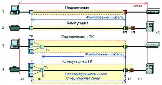 Модели канала горизонтальной подсистемы 2002