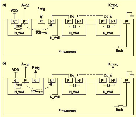 Структура элемента p_STSCR