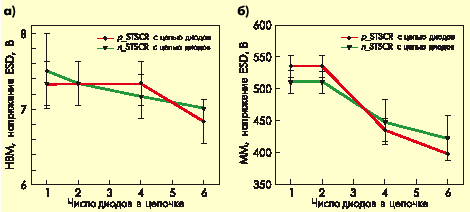    ESD