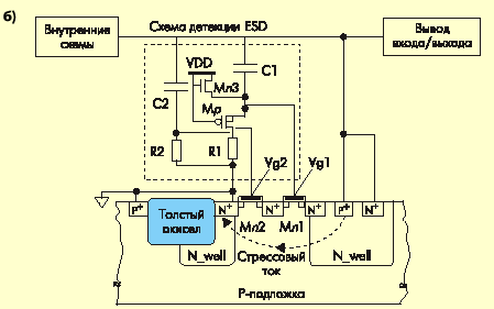    ESD      