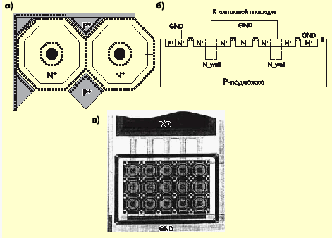 Топологическое исполнение nМОП-транзистора