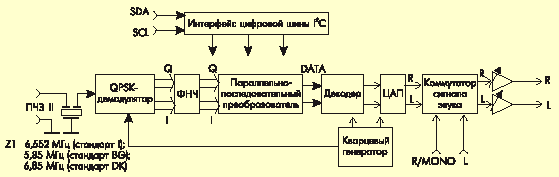 Блок-схема канала стереозвука NIC AM современного телевизора