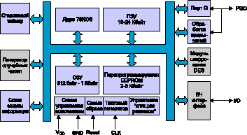  8-  16-    -  AT90SCC