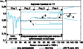     (0,1,2)     U<sub>OL</sub>     1061,       120 ..