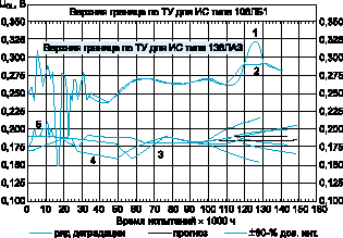   U<sub>OL</sub>   1061 ( 1 -      , 2 - )       130 ..;   1363 -       12  ( 3)   90 .. ( 4);       1341   110 .. ( 5)