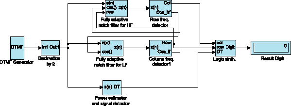 Блок-схема модуля DTMF-приемника