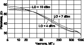                SBL-1   MINI-CIRCUITS