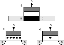 Три типа квантовых транзисторов