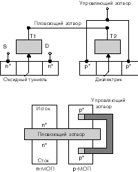 Структура ячейки EEPROM на тонкопленочных транзисторах (TFT)