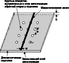 Использование фотонных полосно-запирающих структур (PBG) совместно с микрополосковыми линиями