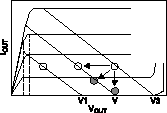 Нагрузочные кривые для разных рабочих точек транзистора СВЧ усилителя