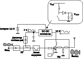 СВЧ усилитель мощности со встроенным DC-DC конвертером