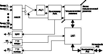    L-761