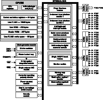    MC68HC908GP20